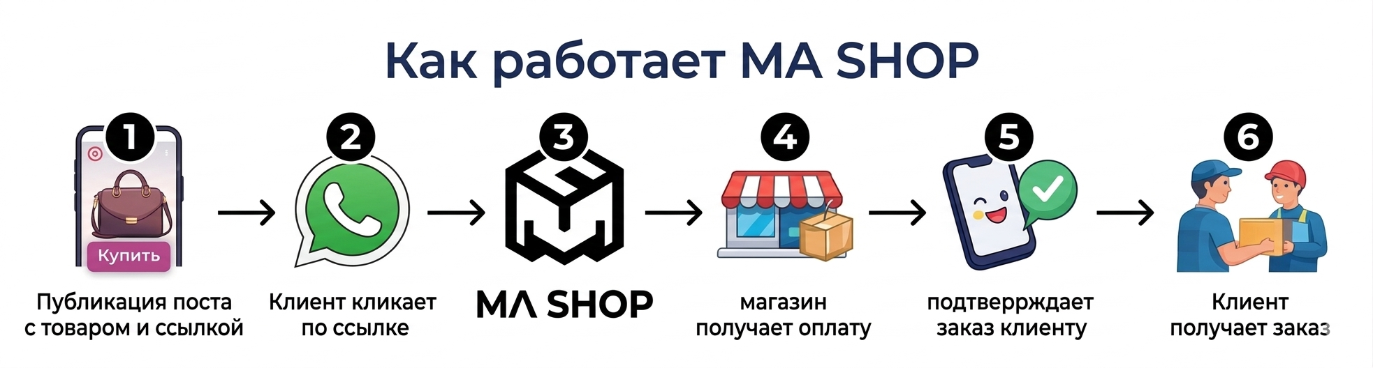 Иллюстрация-стикер